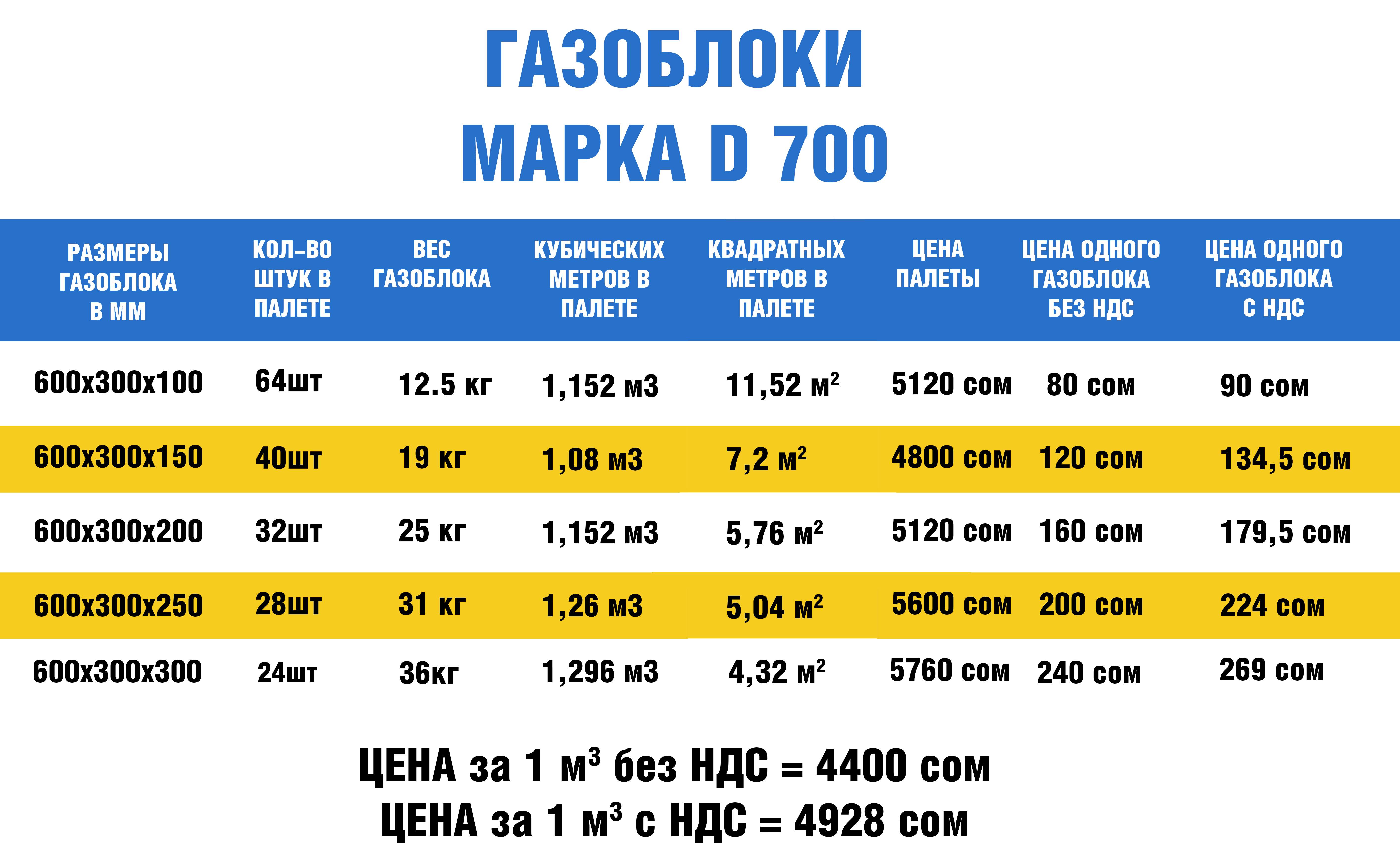 Д700 Д700