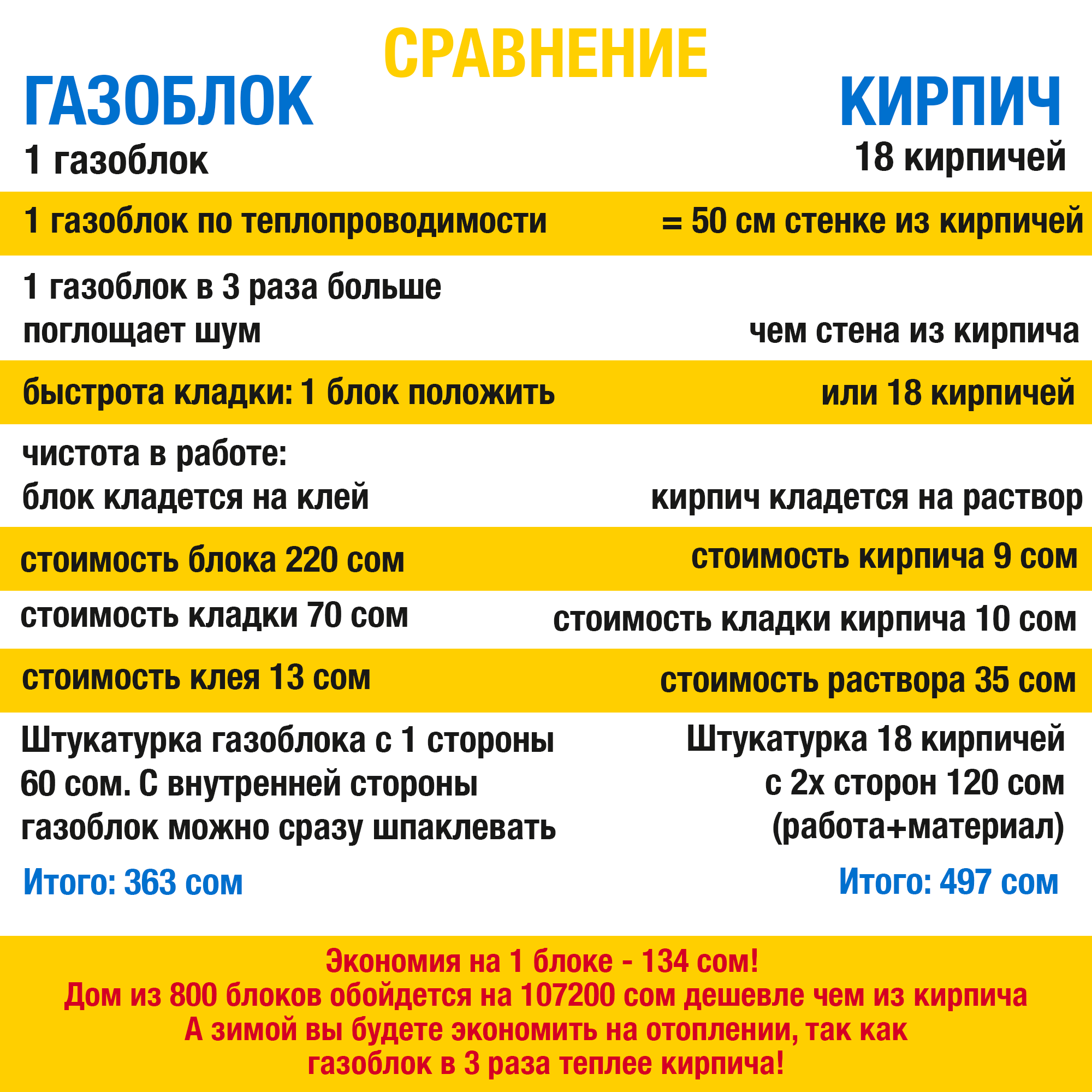 2026 сравнение