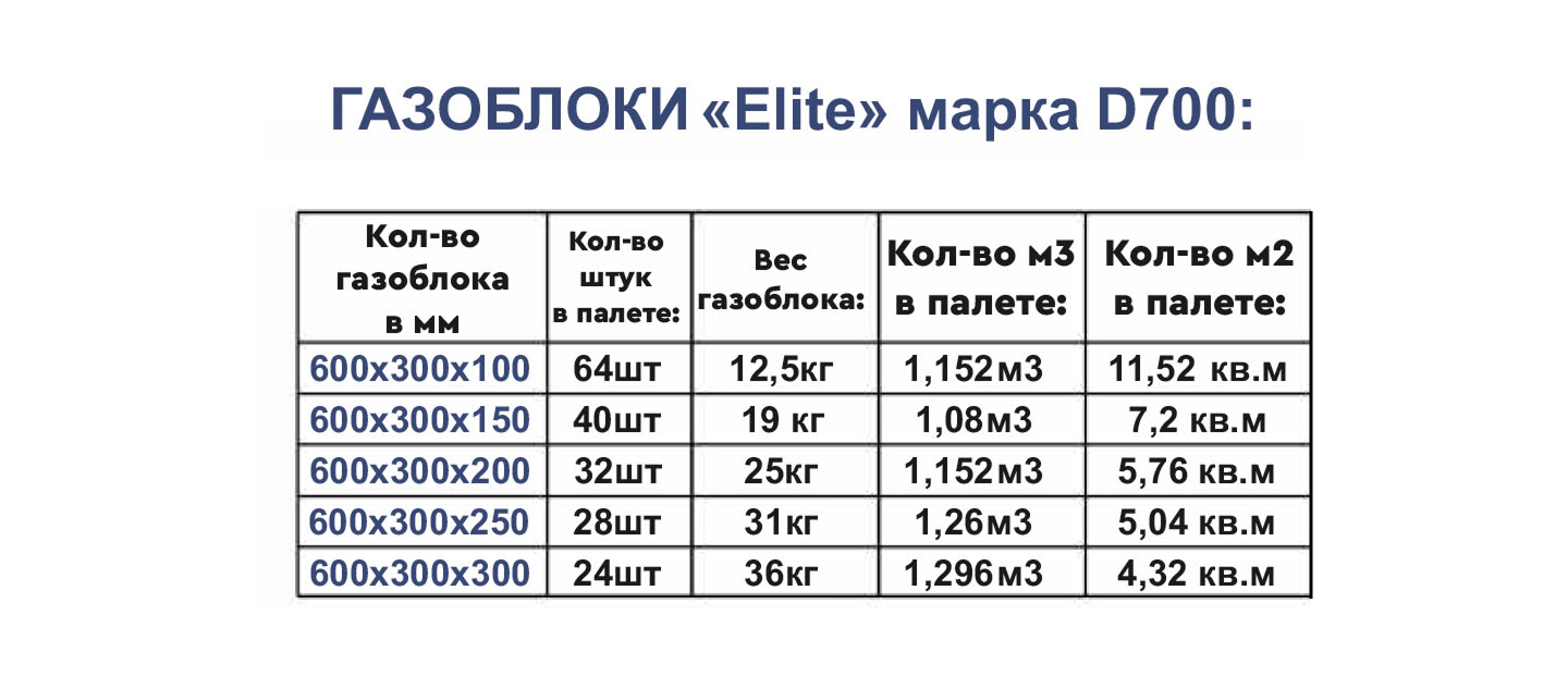 D700